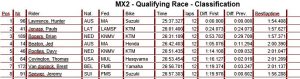 MX2 Qualifying Race MXGP Final Round 2017