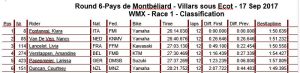 WMX Race 1 Final Round 2017