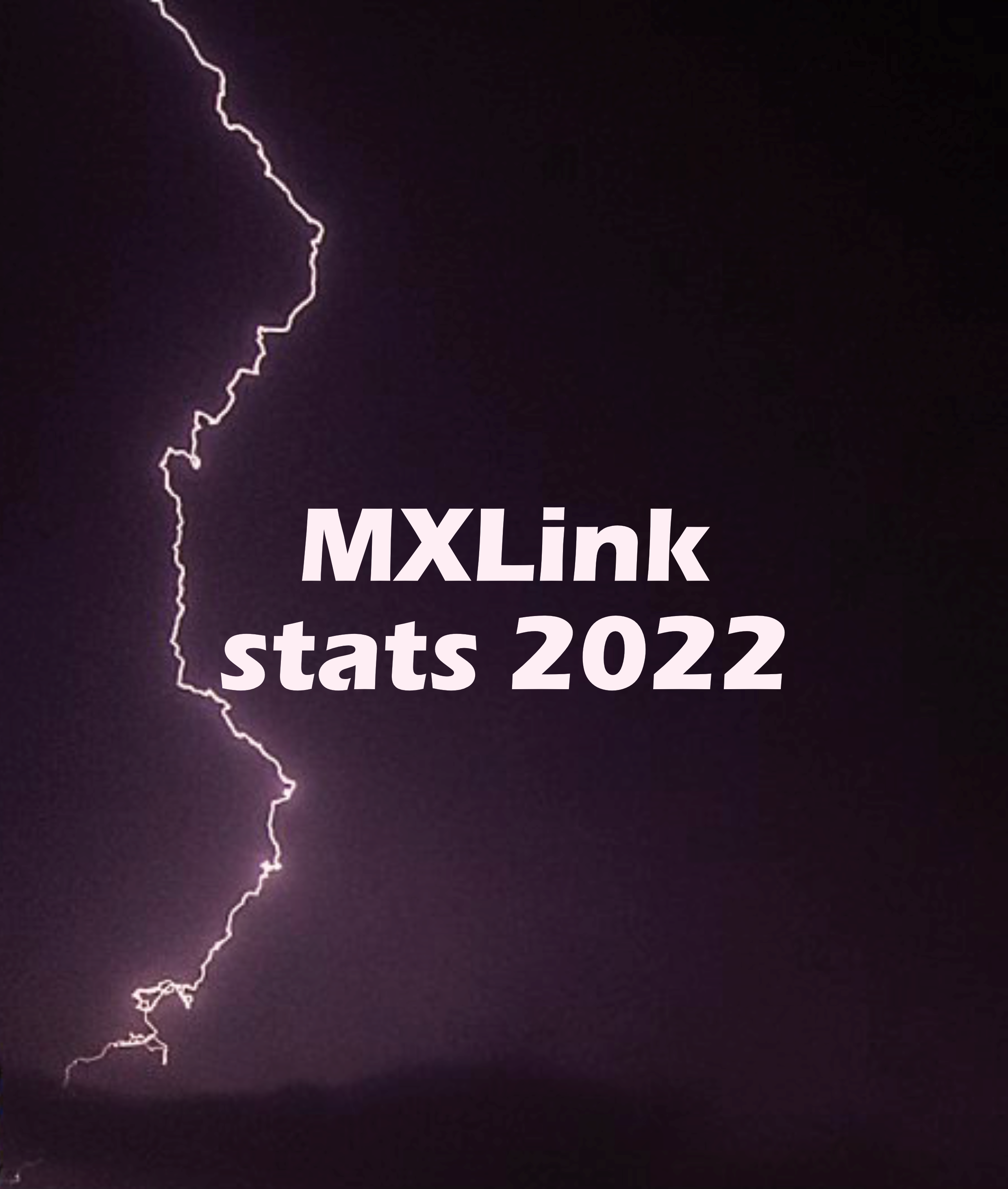 MXLink stats 2022 – review on production of Media content based off track  in New Zealand | MX Link