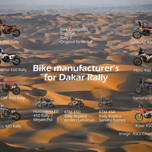 Bike manufacturer's for Dakar Rally Image: ASO/Charly Lopez graphics MXLink