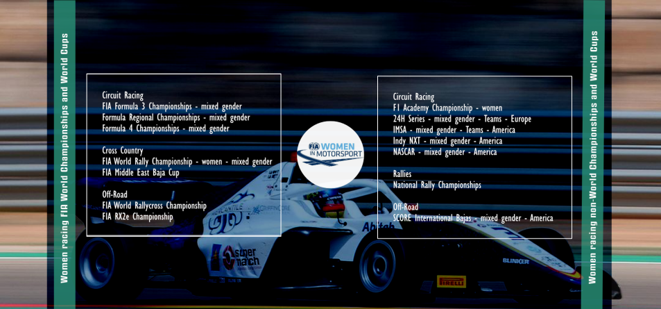 FIA World Championships Women Image: background F1 Academy Graphics MXLink