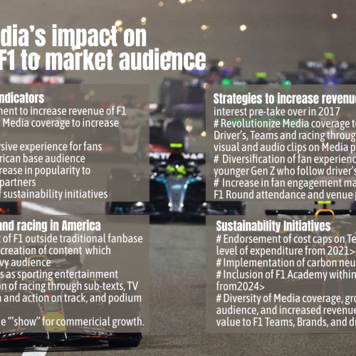 Liberty Media's impact on growth of Formula One to market audience Background image: F1 Graphics: MXLink