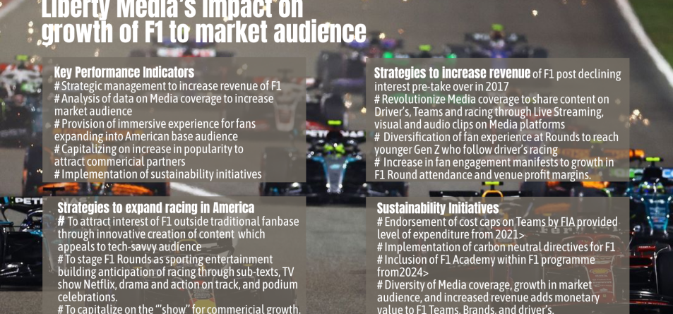 Liberty Media's impact on growth of Formula One to market audience Background image: F1 Graphics: MXLink