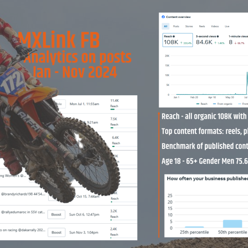 MXLink FB analytics on content produced from January 1 to November 4, 2024 Image and graphics: MXLink