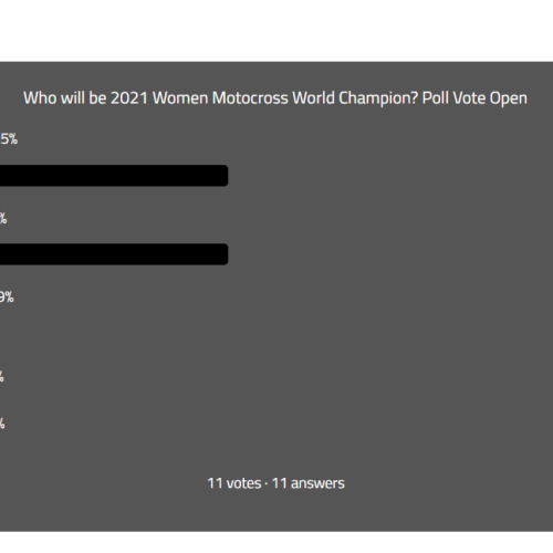 Poll WMX as at 11 October 2021. Voting closes October 22