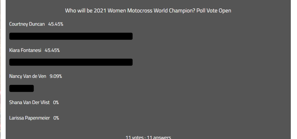 Poll WMX as at 11 October 2021. Voting closes October 22
