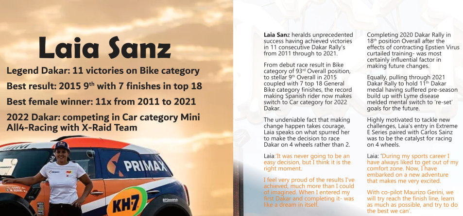Women racing 2022 Dakar Rally Laia Sanz 22, 23_1 (3)