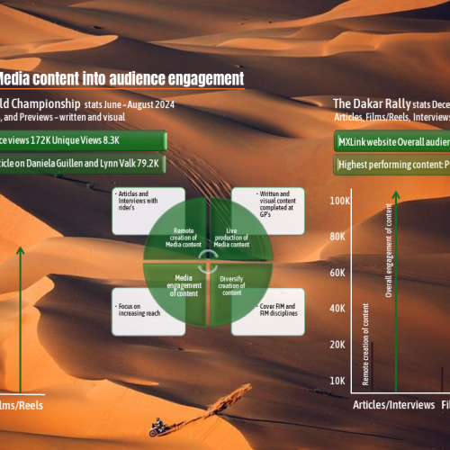 Transformation of Media content into audience engagement Graphics and image: MXLink