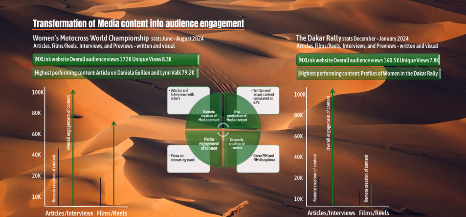 Transformation of Media content into audience engagement Graphics and image: MXLink